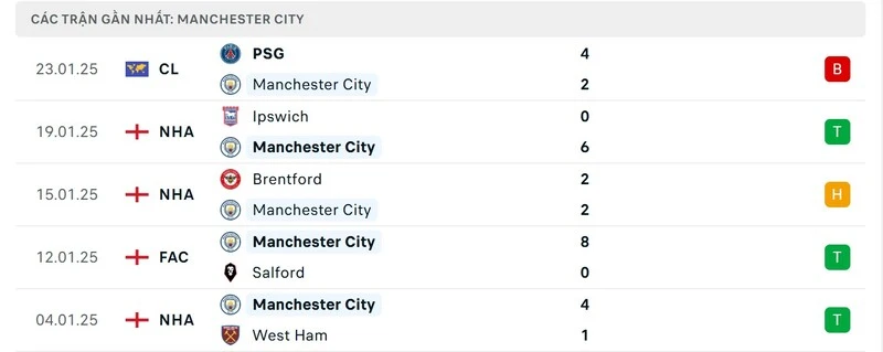 Phong độ của MC